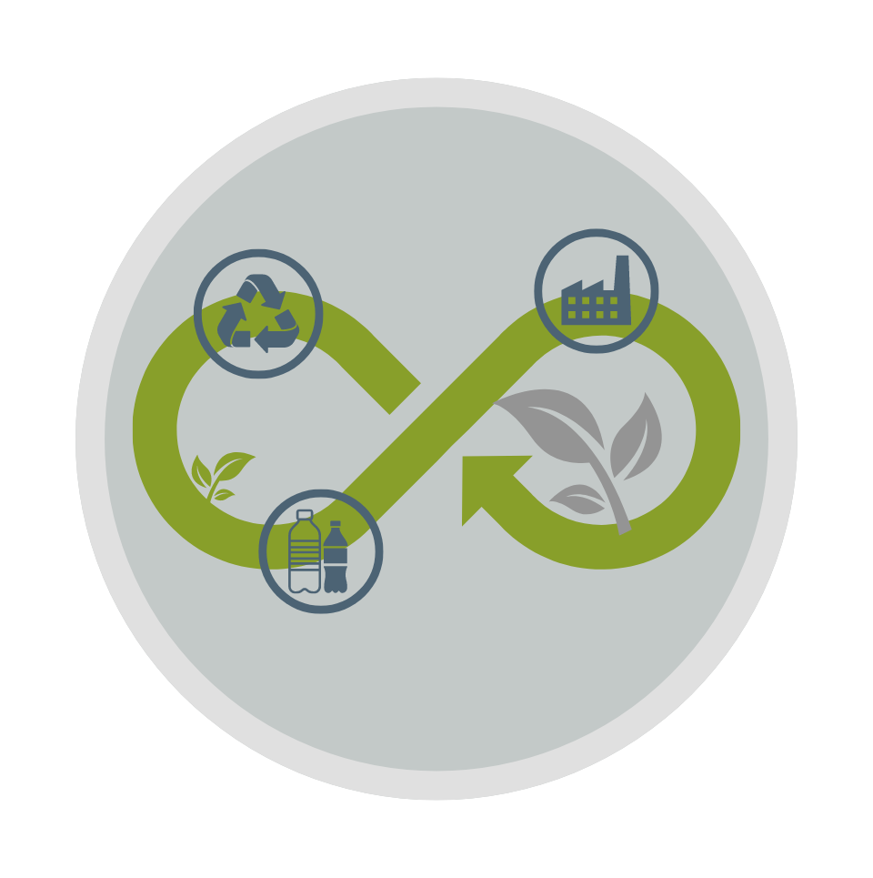 wege zur nachhaltigen wertschöpfung