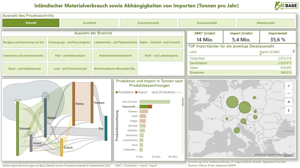 biobase kompass plus